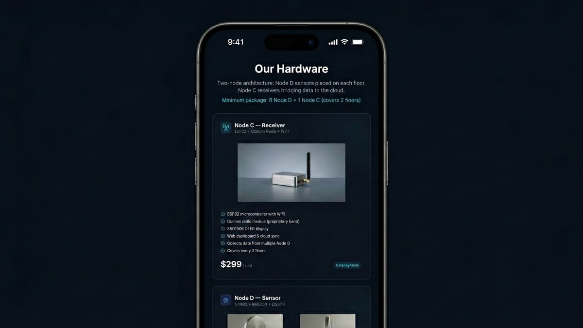 Mobile screen displaying the "Our Hardware" page detailing Node C (Receiver) specs alongside its image, price ($299/unit), and feature list.